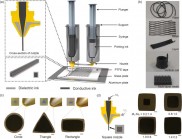 摩方精密微纳3D打印加持，驱动工业喷嘴流体调控新工艺