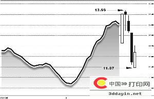 神开股份（002278）