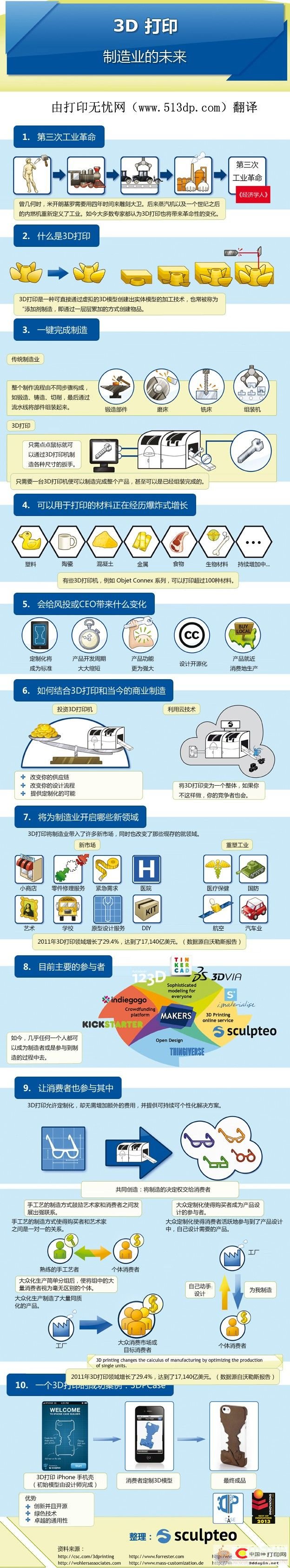 【图说】3D打印将为制造业开启哪些新领域？