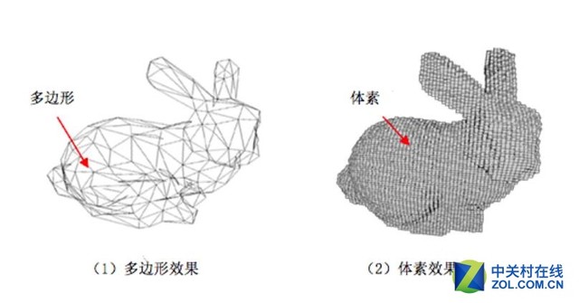 富士施乐参与公布全新3D打印数据格式