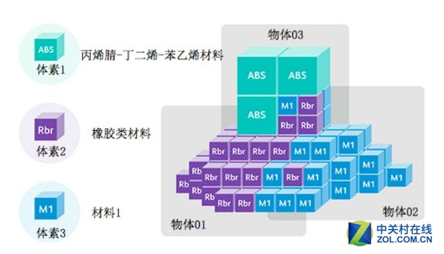 富士施乐参与公布全新3D打印数据格式