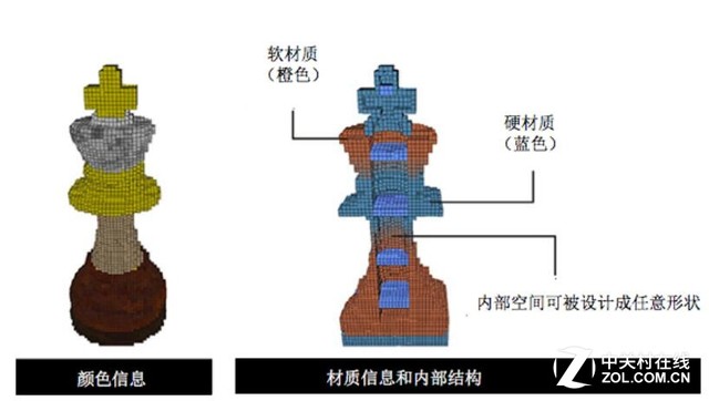 富士施乐参与公布全新3D打印数据格式