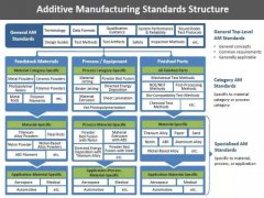 ASTM 3Dӡʱ׼ҵչ