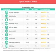 <b>3D Hubs 2017Q1ȫ3Dӡ</b>