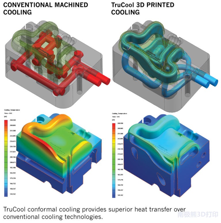 3dp_moldcooling_trucool-768x775.jpg