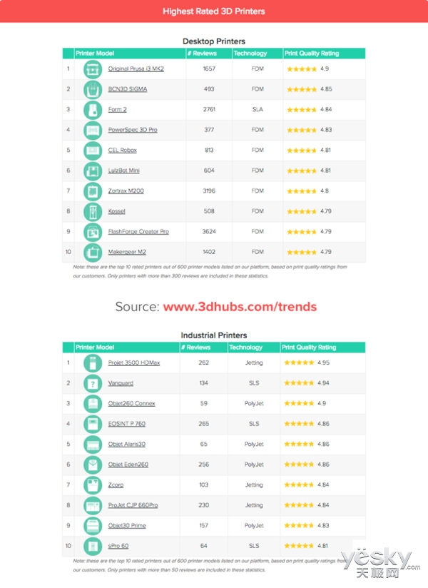 3D٩ 3D Hubs3DӡƱ