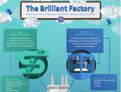 <b>GE Brilliant Factory3Dӡľ</b>