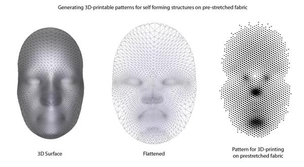 Nervous System在預拉伸織物上通過3D打印產(chǎn)生自我形成結(jié)構(gòu)