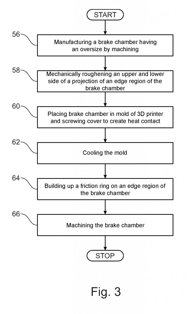 福特申請(qǐng)3D打印制動(dòng)盤專利：采用激光沉積焊接技術(shù)