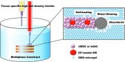 突破性生物3D打印技术：高细胞密度生物墨水实现多组织精准构建
