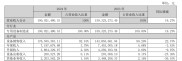 爱司凯2024年营收1.9亿元，全面布局砂型、陶瓷、金属3D打印