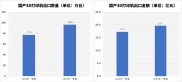 2025年一季度国产3D打印机出口96.5万台，总额近20亿元