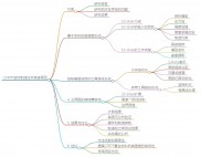 曼大《Part B》：主应力引导的高密度纤维3D打印路径生成方法，纤维覆盖率高达87.5%