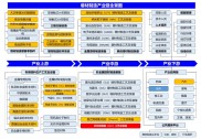 一文看懂医疗3D打印分类（附国产3D打印企业盘点）