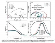 氢“偷偷”腐蚀你的3D打印不锈钢？ 一项最新研究揭秘微观变化全过程！