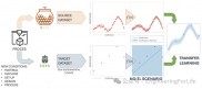 AI助力优化生物3D打印墨水调配