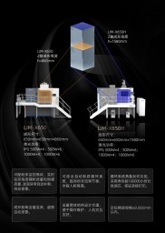 金属3D打印Z轴高1.5米设备成功出货，镭明激光赋能航空航天、汽车制造行业发展