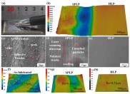 采用混合激光抛光技术改善激光定向能量沉积Inconel 718高温合金的表面质量和表面组织