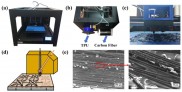 3D打印连续碳纤维增强TPU超材料用于柔性多功能传感器