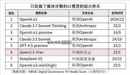 日经新闻称阿里通义千问已成日本AI开发基础