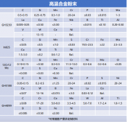 四川增隆新材料科：高性能金属粉末材料解决方案服务商