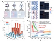 中国科学技术大学材料演化与断裂控制实验室：揭示轻质抗断裂点阵超材料的增韧新机制