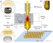 西安交通大学发表文章：利用过冷聚合物熔体3D打印完全可回收的连续纤维自增强复合材料