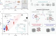 洛桑联邦理工学院3D打印仿生机器人：单一材料实现肌肉骨骼力学，可举起4公斤物体