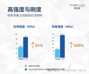 解密盈普碳纤维增强尼龙12：轻量化、高强度、耐高温的工业级答案