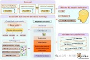 山东大学:高熵合金和非晶合金（金属玻璃）高性能无序金属材料研发领域取得系列新进展