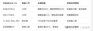 镍钛记忆合金2025年度研究进展：增材制造、性能调控与应用创新