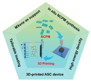 构建高面积/体积能量密度储能器件：3D打印NiCoP/MXene复合电极材料