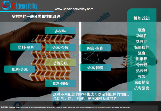 北京航空航天大学等:难熔异种金属增材制造界面性能增强新方法