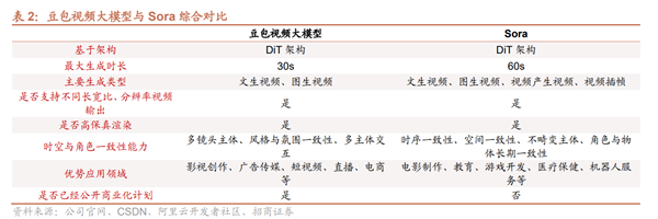 豆包大模型成为继ChatGPT之后的又一重量级产品 增长迅猛