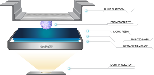 ôNewPro3D˾ILI 3Dӡ