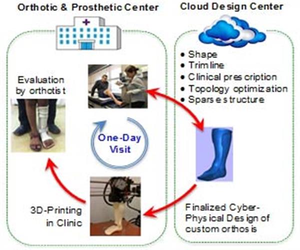 ЪѧStratasys3Dӡ