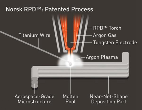 ̨3Dӡ豸˵Norsk Titanium