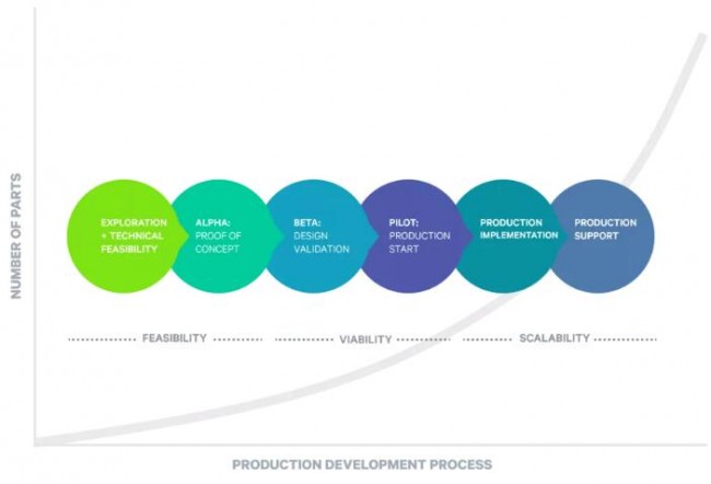 Carbon_development process