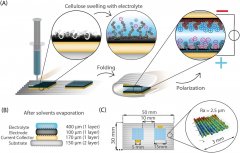 <b>科学家3D打印可生物降解电池以减少电子废物</b>