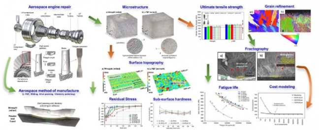 article_Material_Ti_chart