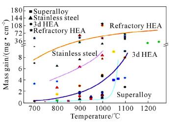 article_High temp7