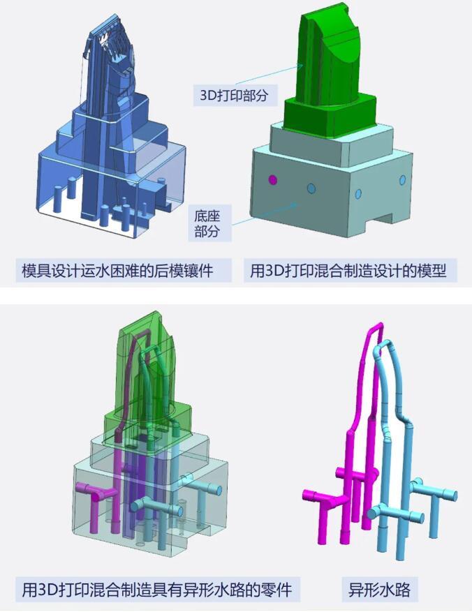 創新驅動金屬3d打印隨形冷卻水路助力模具行業降本提質增效