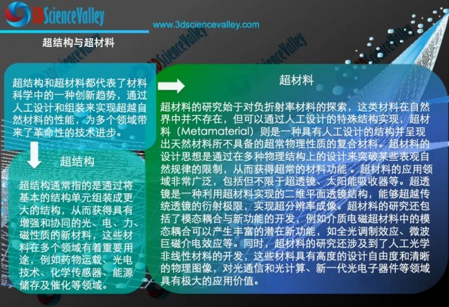 上海交大特种材料研究所：增材制造智能阻裂超结构！超过12倍断裂能量密度提升！_中国3D打印网