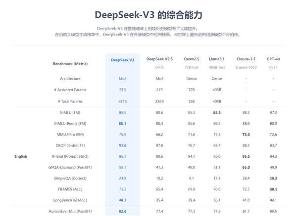 Ҳã׿ֻս˲ಿDeepSeek